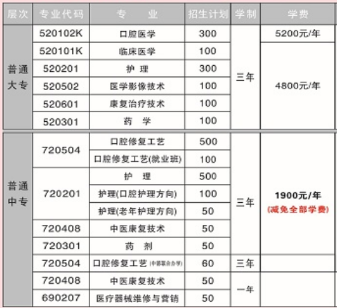 開封市衛(wèi)生學校專業(yè)